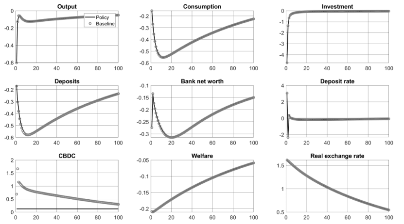 数字货币匿名性是什么意思_数字货币的匿名性_数字货币的匿名性对金融安全的影响