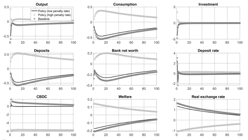数字货币的匿名性对金融安全的影响_数字货币匿名性是什么意思_数字货币的匿名性