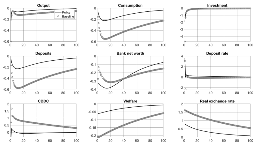 数字货币的匿名性对金融安全的影响_数字货币的匿名性_数字货币匿名性是什么意思