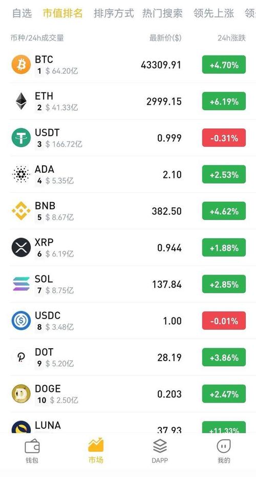 数字资产投资领域，tokenpocket官方网站及其他钱包详细对比