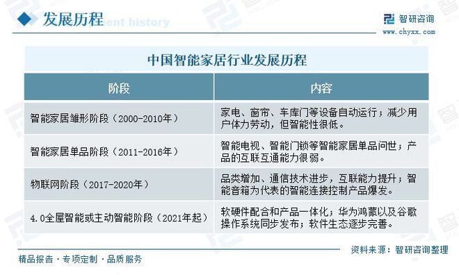 全屋智能家居的全景体验，是时候行动了_全景家整体软装_全屋智能场景