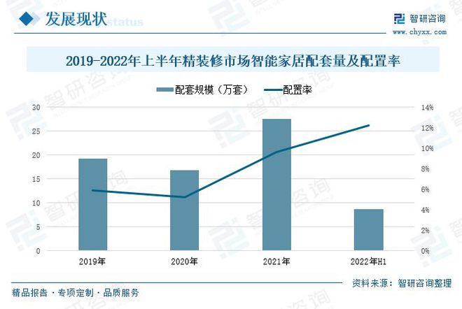 全屋智能家居的全景体验，是时候行动了_全景家整体软装_全屋智能场景