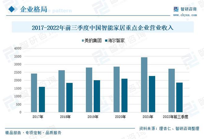全屋智能家居的全景体验，是时候行动了_全景家整体软装_全屋智能场景