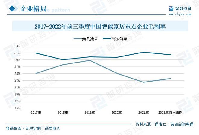 全景家整体软装_全屋智能场景_全屋智能家居的全景体验，是时候行动了