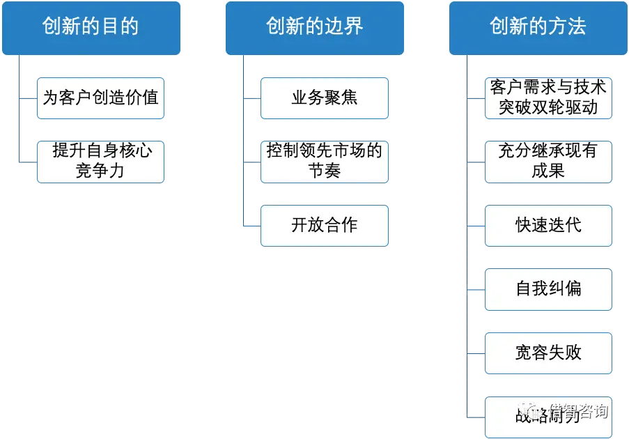 小米创造价值手机用户高为什么_小米创造价值手机用户高为多少_小米手机：为用户创造高价值