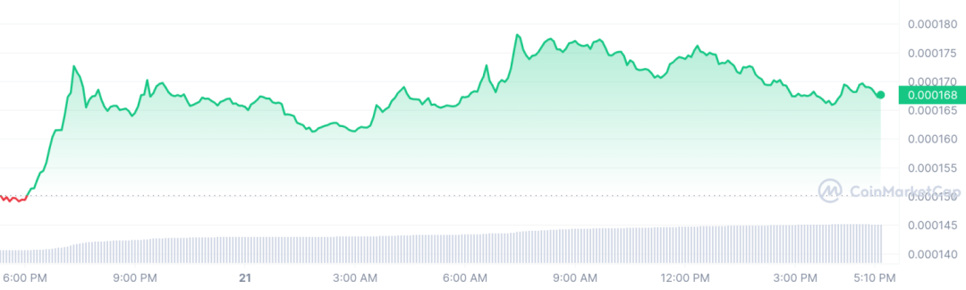 SOL币与其他主流加密货币的比较：它在市场中的独特定位_加密货币市场特点_加密货币领域