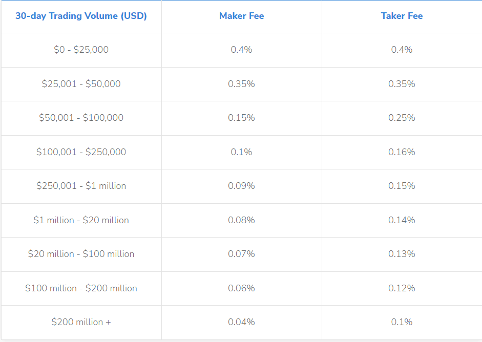 加密货币交易特点_交易加密货币比特币选择性高吗_选择加密货币交易所:首先,您需要选择一家加密货币交易所,以便于买卖比特币等加密货币。有数百种选择,但作为初学者,请专注于提供易用性、低费用和高安全性的交易所。确保您选择的交易所包含比特币钱包,如果没有