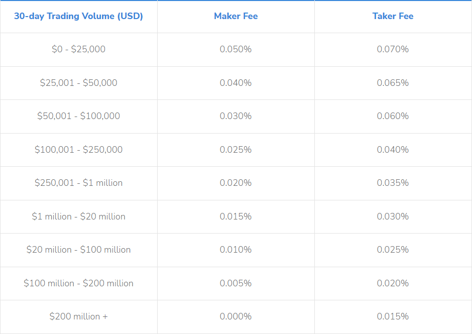 加密货币交易特点_交易加密货币比特币选择性高吗_选择加密货币交易所:首先,您需要选择一家加密货币交易所,以便于买卖比特币等加密货币。有数百种选择,但作为初学者,请专注于提供易用性、低费用和高安全性的交易所。确保您选择的交易所包含比特币钱包,如果没有
