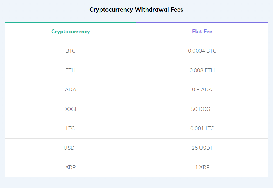 选择加密货币交易所:首先,您需要选择一家加密货币交易所,以便于买卖比特币等加密货币。有数百种选择,但作为初学者,请专注于提供易用性、低费用和高安全性的交易所。确保您选择的交易所包含比特币钱包,如果没有_交易加密货币比特币选择性高吗_加密货币交易特点