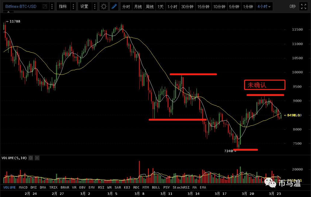 USDT对全球贸易的影响分析_全球贸易数据与展望_全球贸易局势