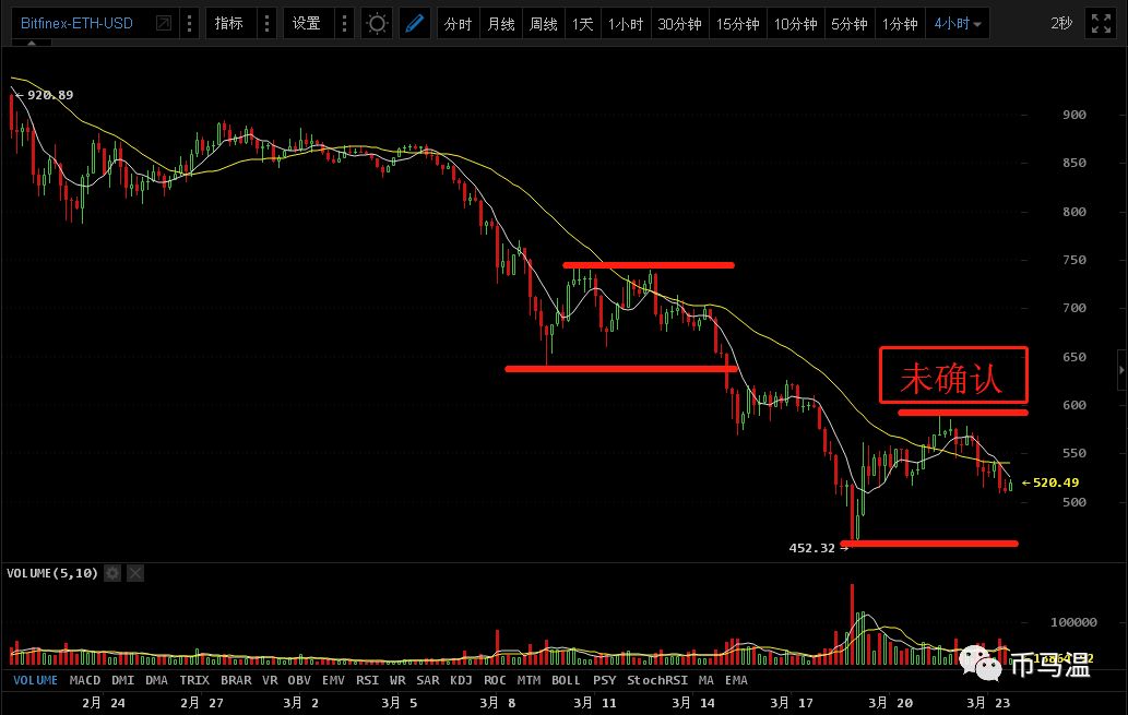 全球贸易数据与展望_USDT对全球贸易的影响分析_全球贸易局势